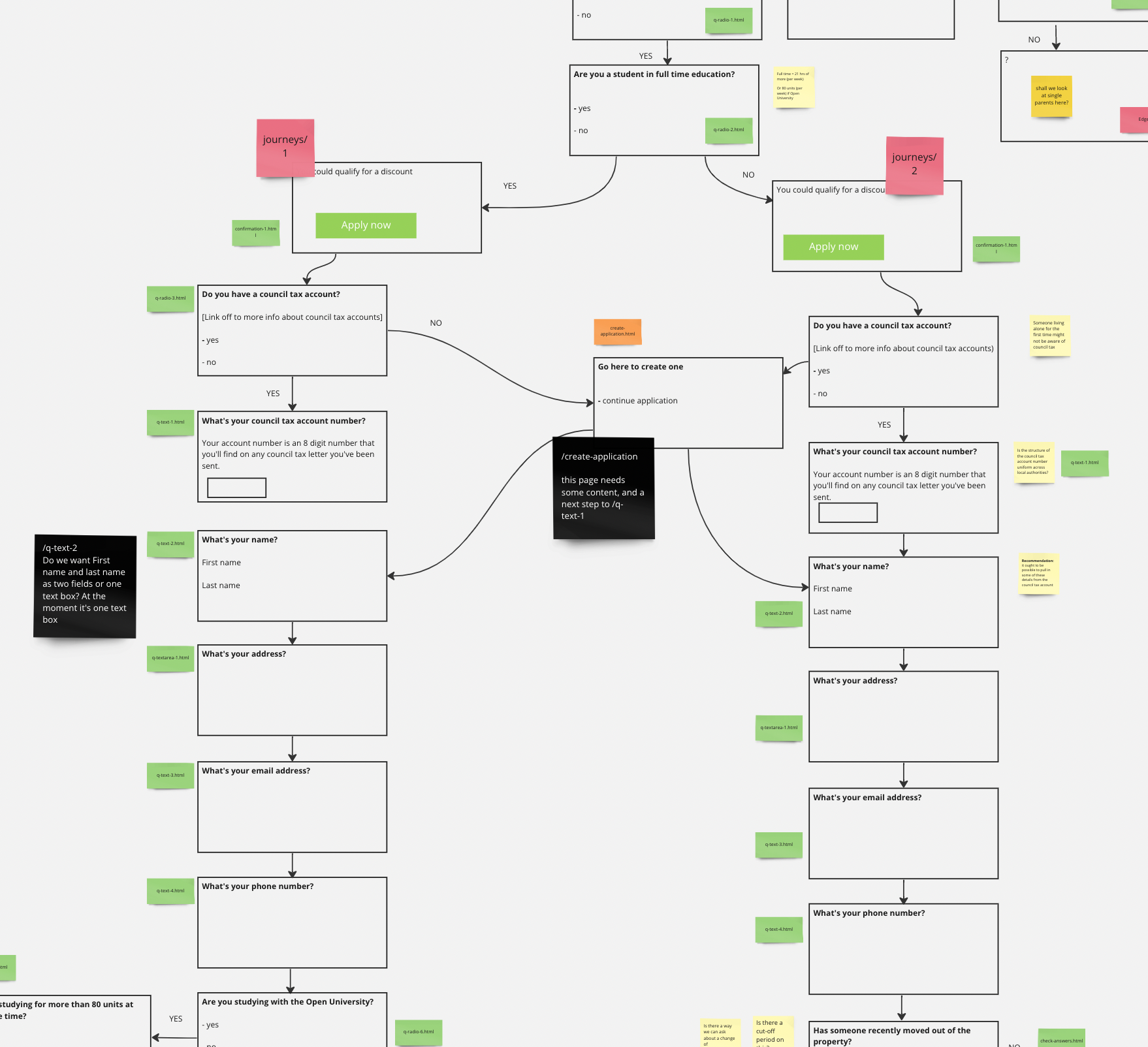 A screenshot of our content flows for the council tax prototype