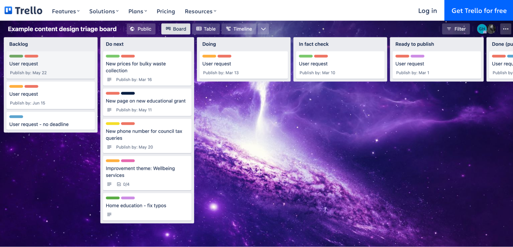 A screen shot of content workflow board on Trello