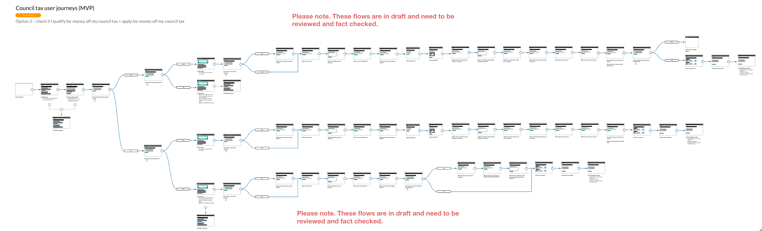 A screen shot of the council tax journey maps
