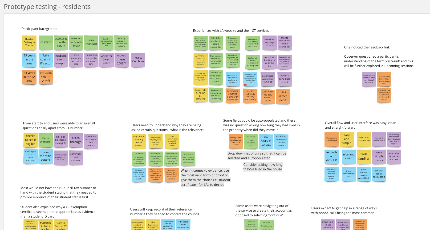A screen shot of the mural board post user research feedback
