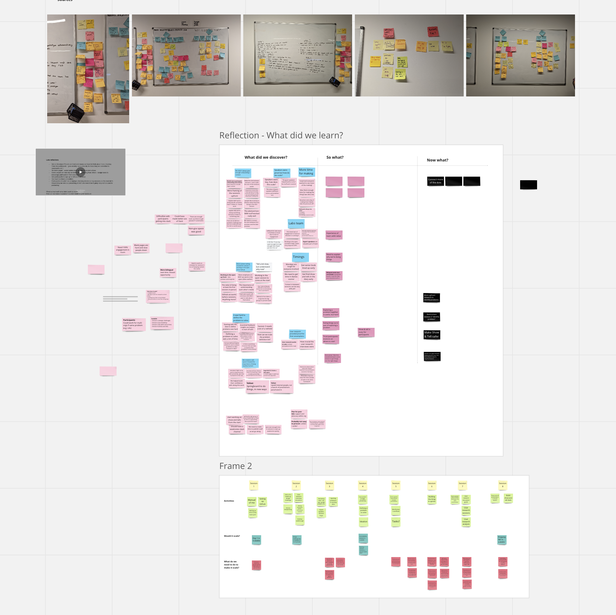A screenshot of the miro board taken during our team session where we reflected on how the thing went