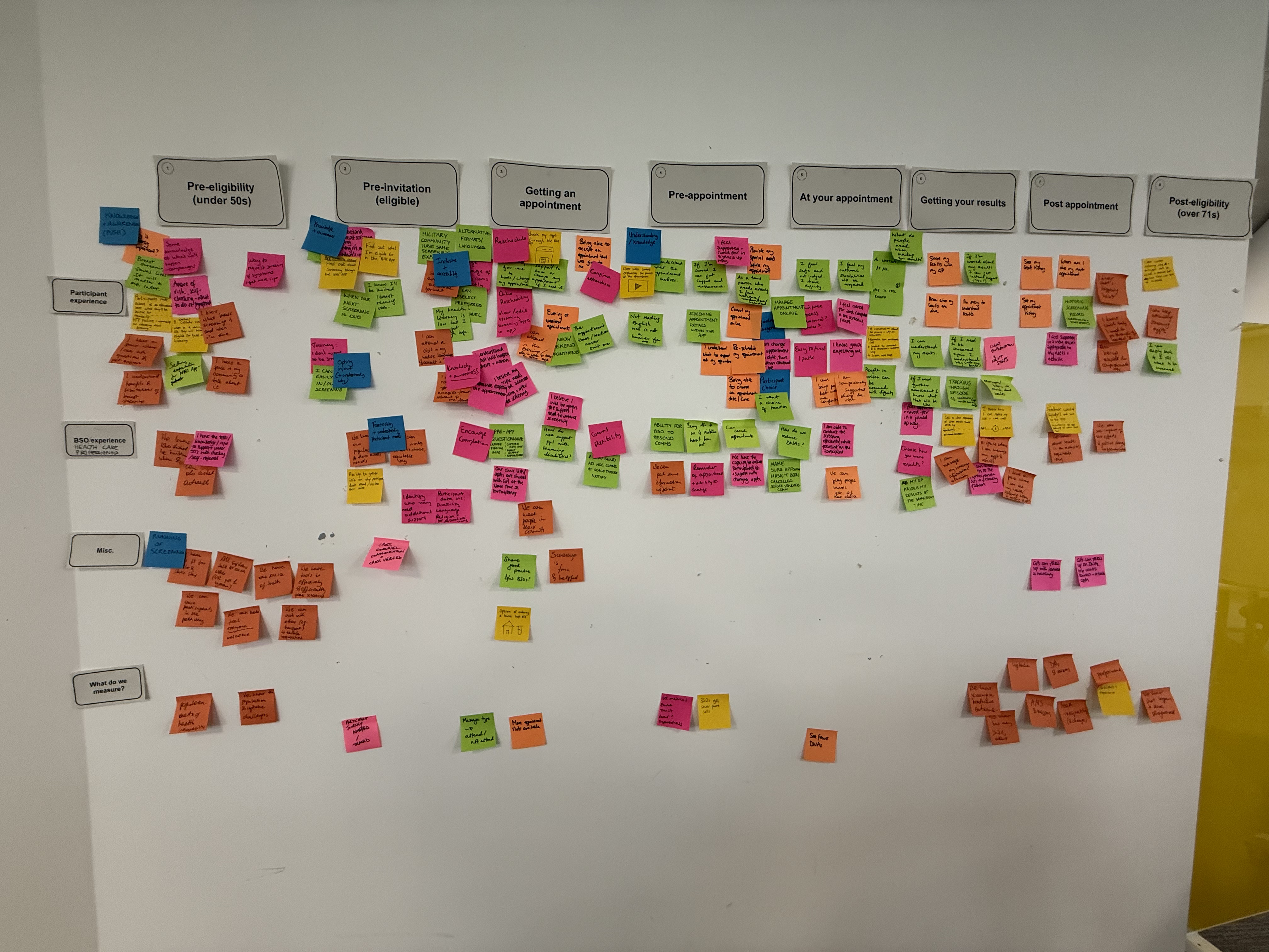 A photo of the wall from the team day where we mapped out ideas about a possible screening journey