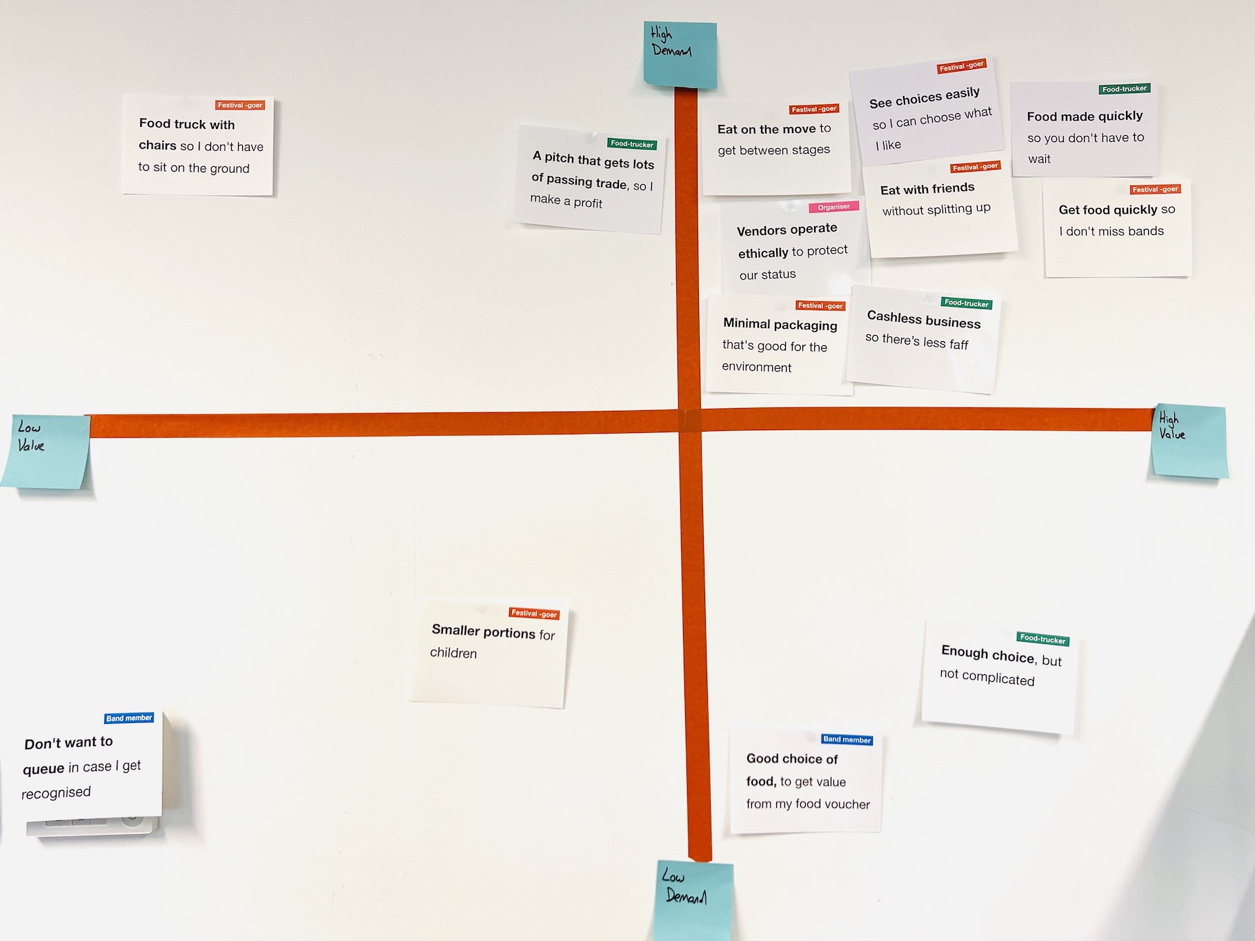 A photo of the user needs prioritisation exercise from session 2