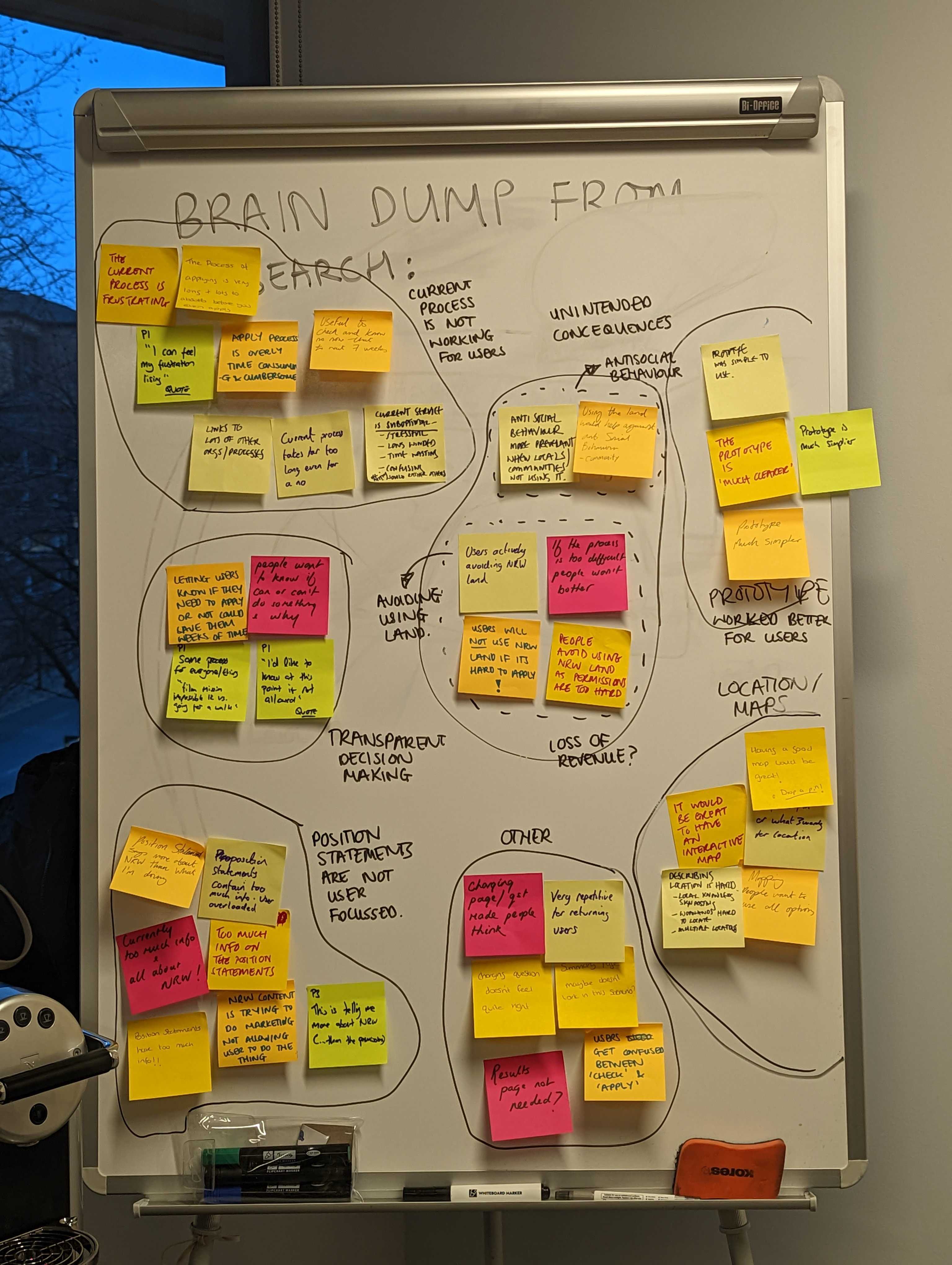 A photo of a whiteboard showing the summary of the user research note taking session