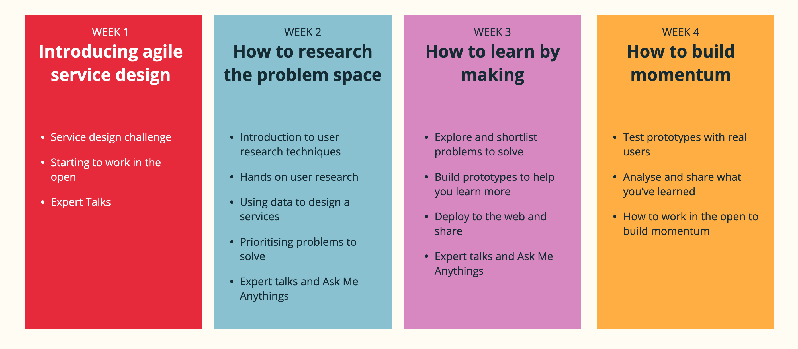 A diagram showing our early thoughts of the week by week themes and activities